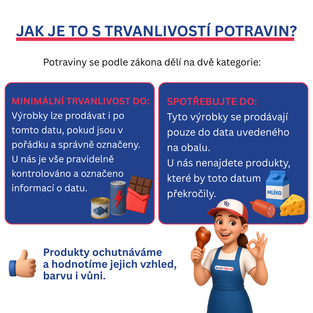 Jak je to s trvanlivostí potravin?